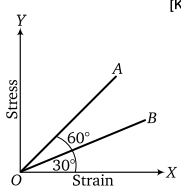 Physics-Mechanical Properties of Solids-80113.png